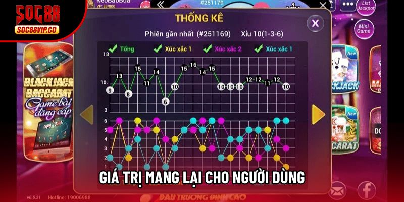 Giá trị mang lại cho người dùng Giá trị mang lại cho người dùng
