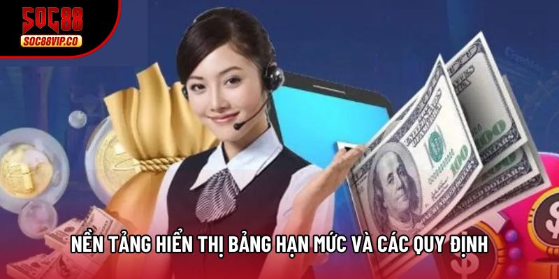Nền tảng hiển thị bảng hạn mức và các quy định